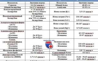 Удельный вес мочи ниже нормы: причины низкой относительной плотности