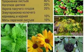 Урологический сбор инструкция по применению
