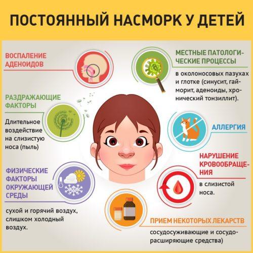 причины очень частого насморка у ребенка