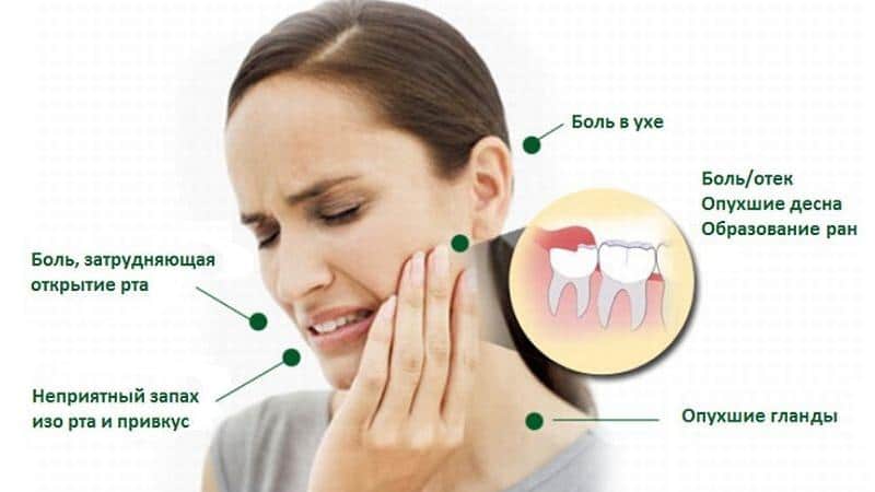 заболело ухо