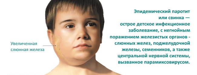 воспаление ушной железы