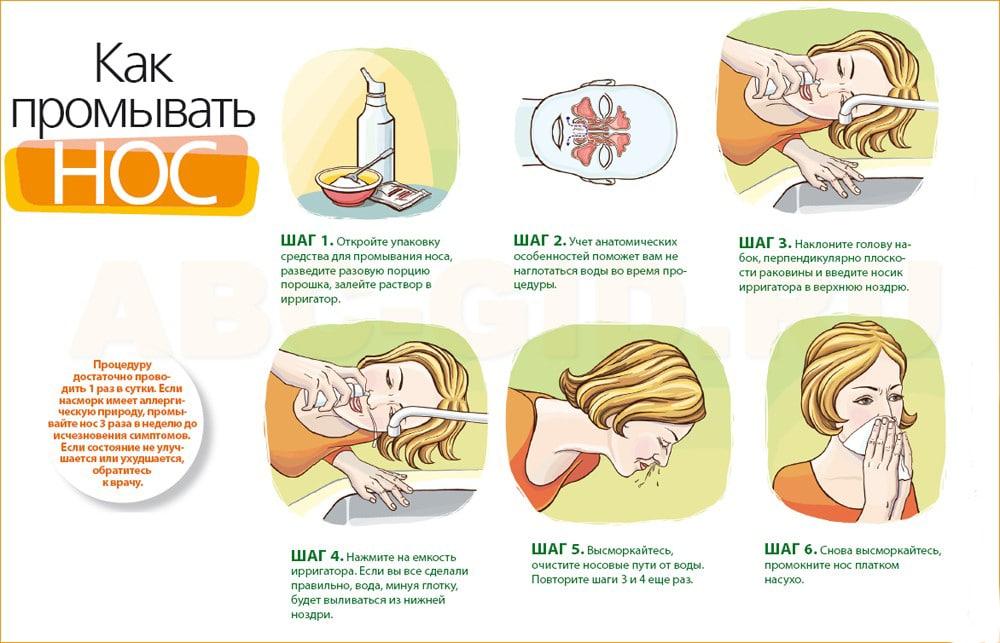 какие сопли при гайморите