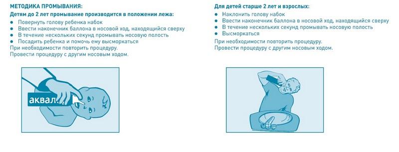 можно ли промывать нос грудничку