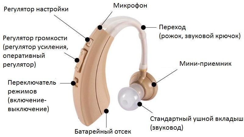 какой слуховой аппарат лучше