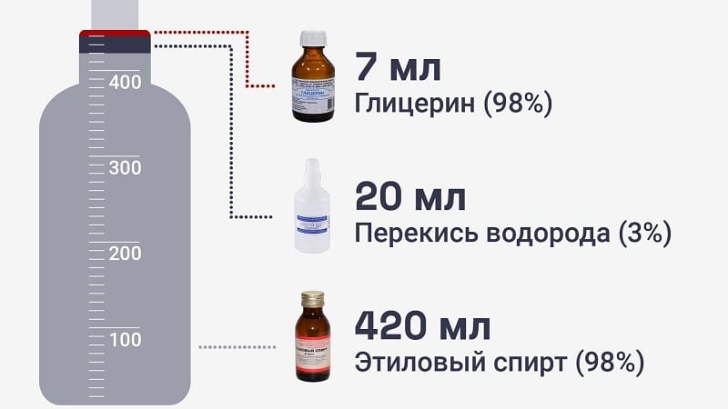 Сделайте самый лучший антисептик для рук в домашних условиях
