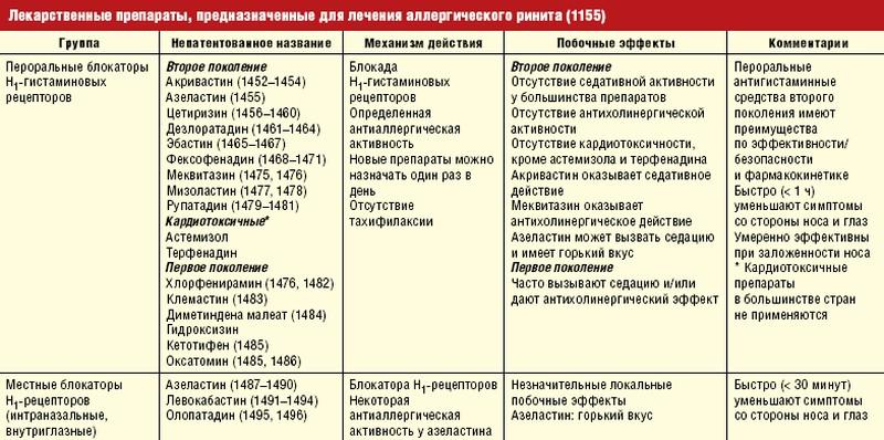 как и чем лечить синусит у ребенка
